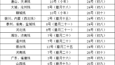 恩澤化工物流停運(yùn)提醒：請(qǐng)及時(shí)備貨！